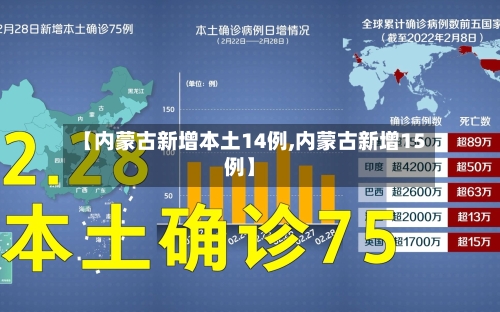 【内蒙古新增本土14例,内蒙古新增15例】