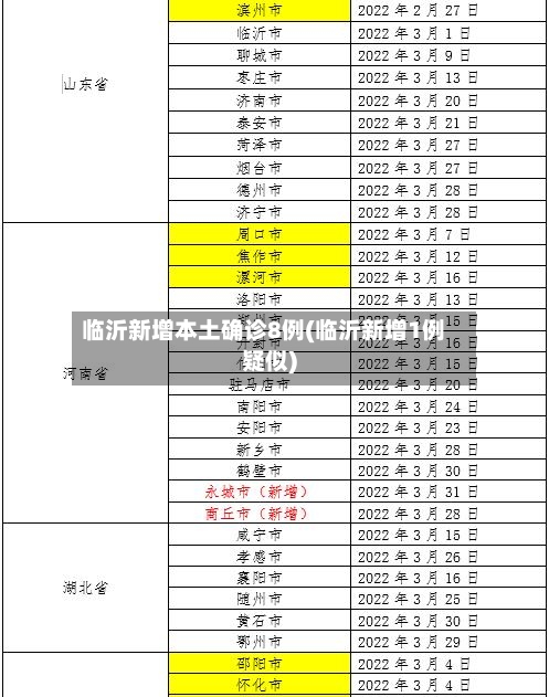 临沂新增本土确诊8例(临沂新增1例疑似)