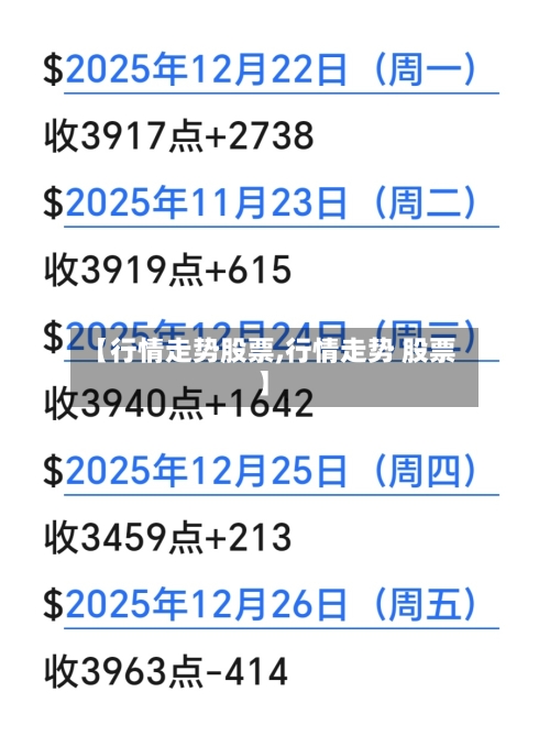 【行情走势股票,行情走势 股票】