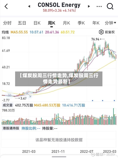 【煤炭股周三行情走势,煤炭股周三行情走势最新】