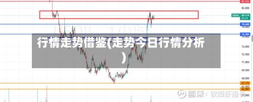 行情走势借鉴(走势今日行情分析)