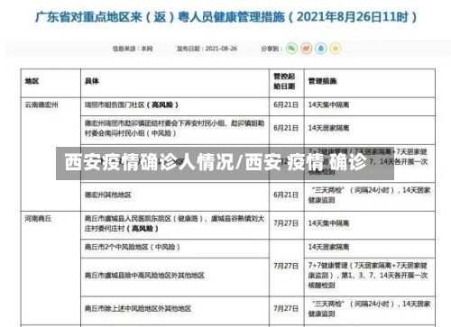 西安疫情确诊人情况/西安 疫情 确诊