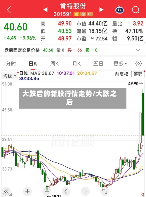 大跌后的新股行情走势/大跌之后