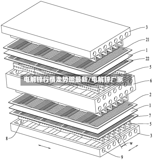电解锌行情走势图最新/电解锌厂家