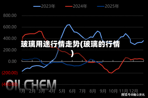 玻璃用途行情走势(玻璃的行情)
