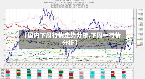 【国内下周行情走势分析,下周一行情分析】
