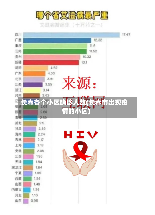 长春各个小区确诊人数(长春市出现疫情的小区)