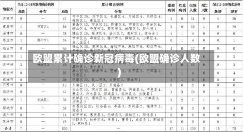 欧盟累计确诊新冠病毒(欧盟确诊人数)