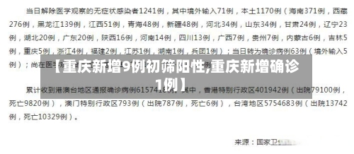 【重庆新增9例初筛阳性,重庆新增确诊1例】