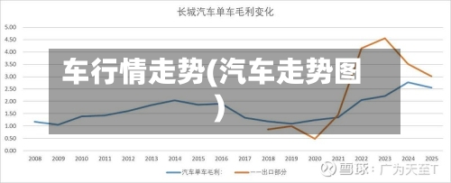 车行情走势(汽车走势图)
