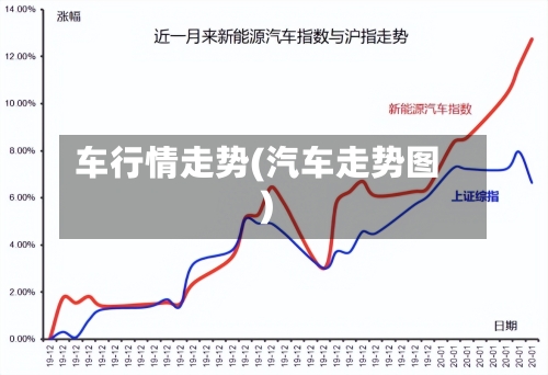 车行情走势(汽车走势图)