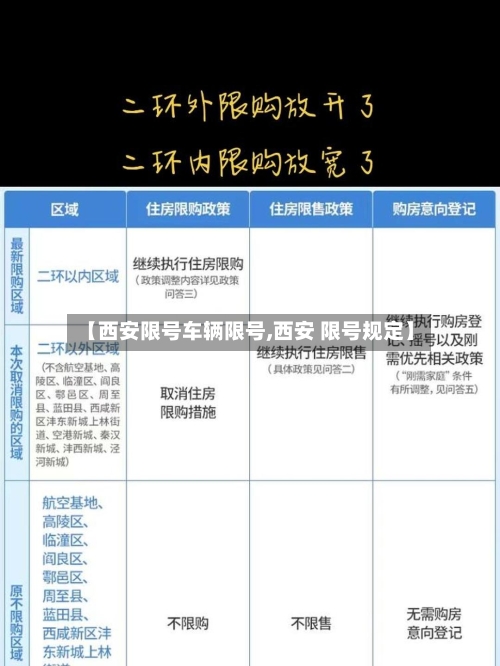 【西安限号车辆限号,西安 限号规定】