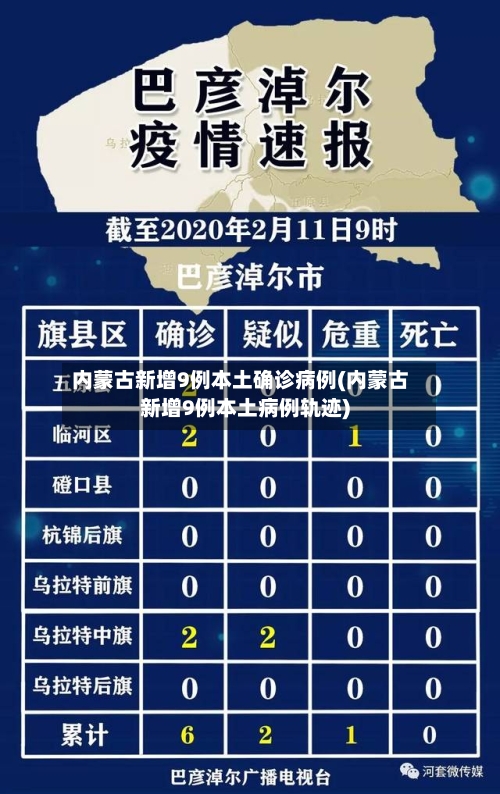 内蒙古新增9例本土确诊病例(内蒙古新增9例本土病例轨迹)