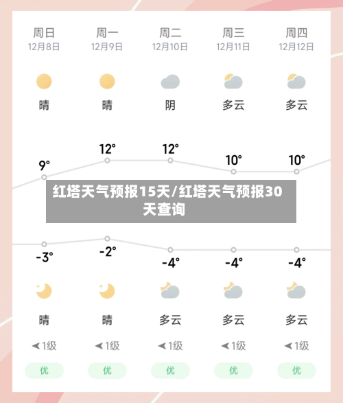 红塔天气预报15天/红塔天气预报30天查询