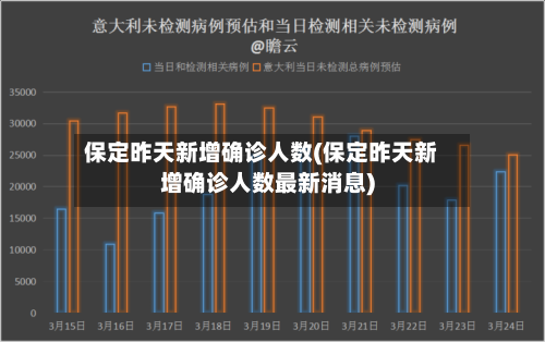 保定昨天新增确诊人数(保定昨天新增确诊人数最新消息)
