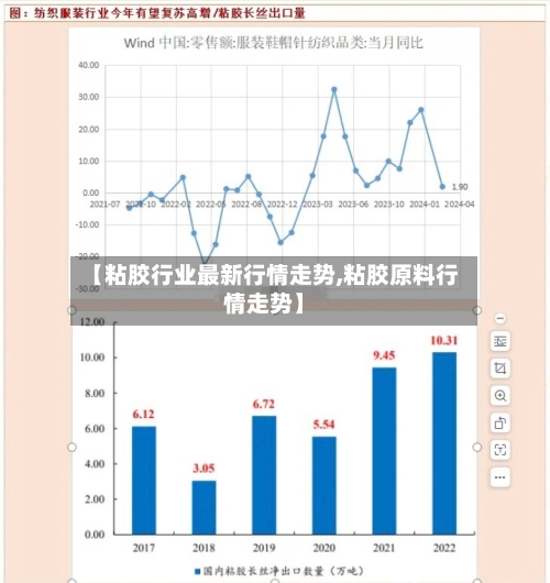 【粘胶行业最新行情走势,粘胶原料行情走势】