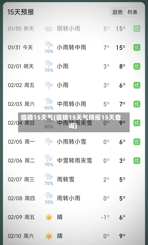 临猗15天气(临猗15天气预报15天查询)