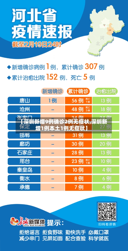 【深圳新增9例确诊2例无症状,深圳新增1例本土1例无症状】