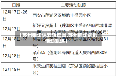 【苏州确诊保安轨迹图,苏州确诊病例活动轨迹】