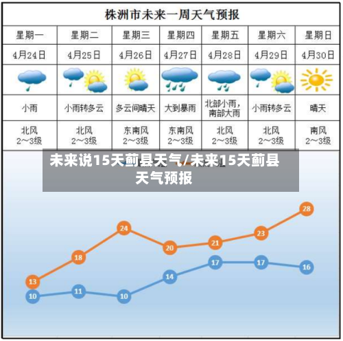 未来说15天蓟县天气/未来15天蓟县天气预报