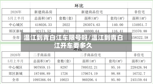 温江到青白江车限号吗/温江到青白江开车要多久