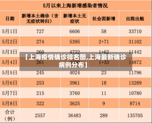 【上海疫情确诊排名图,上海最新确诊病例分布】