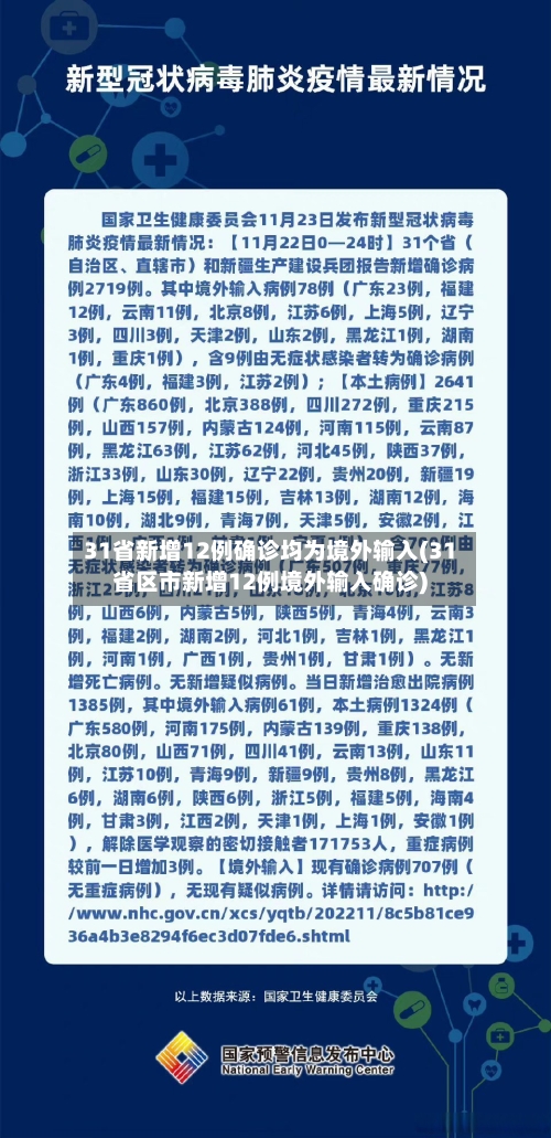 31省新增12例确诊均为境外输入(31省区市新增12例境外输入确诊)
