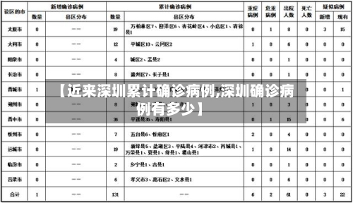 【近来深圳累计确诊病例,深圳确诊病例有多少】