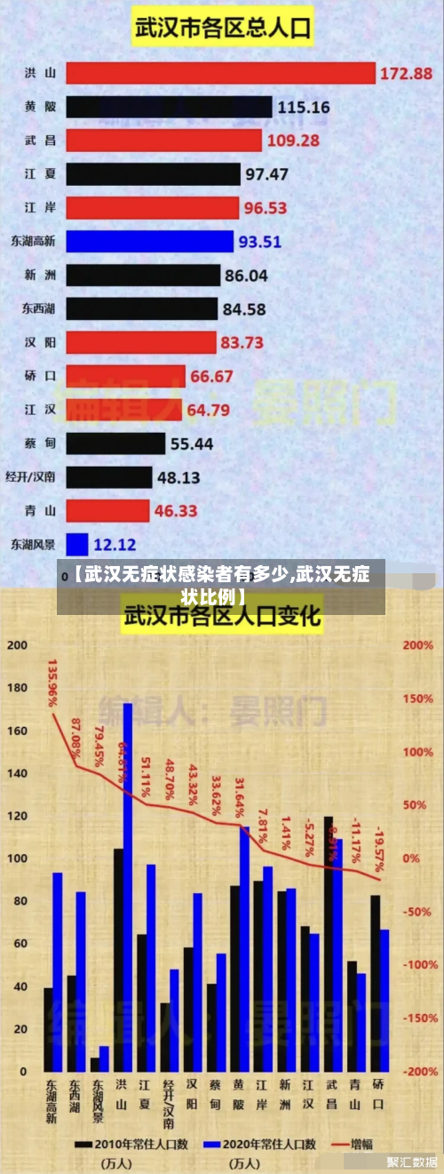 【武汉无症状感染者有多少,武汉无症状比例】
