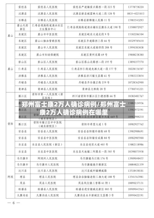 郑州富士康2万人确诊病例/郑州富士康2万人确诊病例在哪里