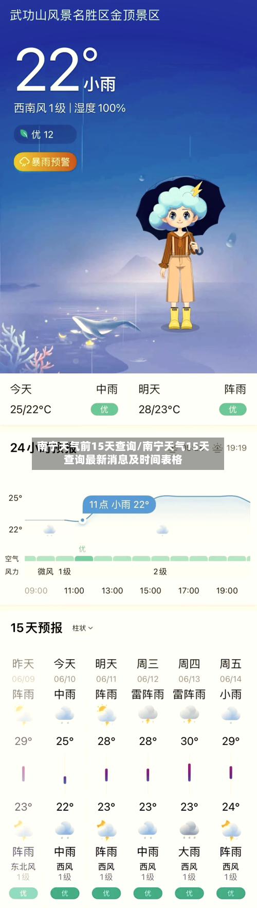 南宁天气前15天查询/南宁天气15天查询最新消息及时间表格