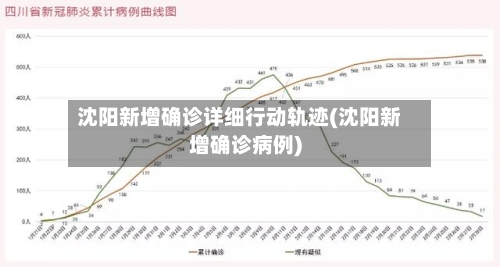 沈阳新增确诊详细行动轨迹(沈阳新增确诊病例)