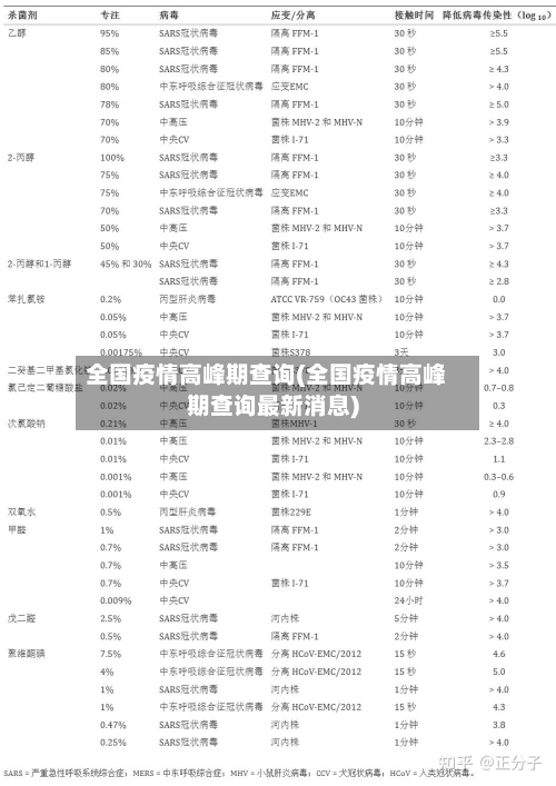 全国疫情高峰期查询(全国疫情高峰期查询最新消息)