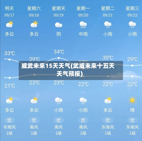 威武未来15天天气(武威未来十五天天气预报)