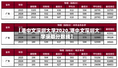 【港中文深圳大学2020,港中文深圳大学录取分数线】