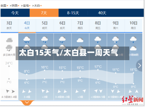 太白15天气/太白县一周天气
