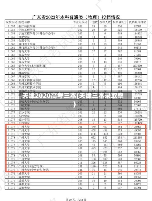 天津2020高考三本(天津三本录取率)