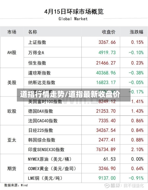 道指行情走势/道指最新收盘价