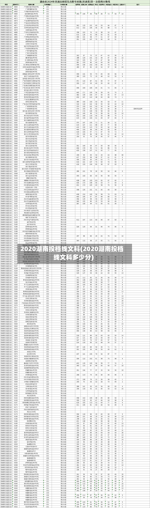 2020湖南投档线文科(2020湖南投档线文科多少分)