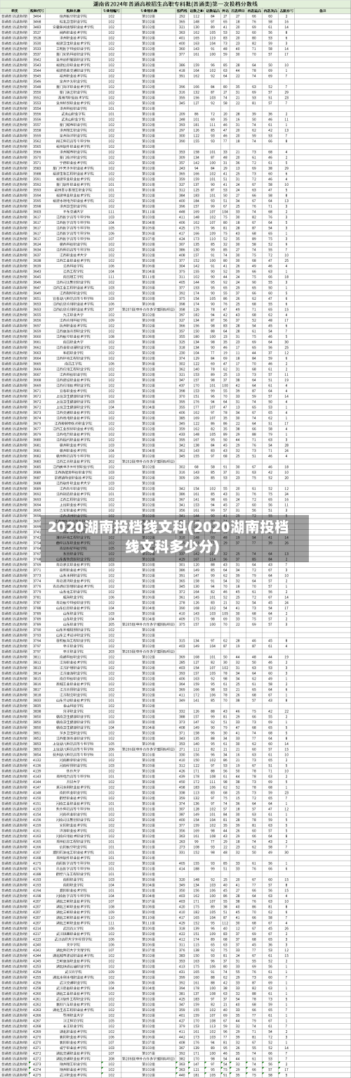 2020湖南投档线文科(2020湖南投档线文科多少分)