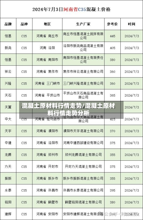 混凝土原材料行情走势/混凝土原材料行情走势分析