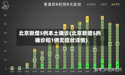 北京新增5例本土确诊(北京新增5例确诊和1例无症状详情)