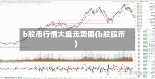 b股市行情大盘走势图(b股股市)