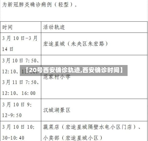 【20号西安确诊轨迹,西安确诊时间】