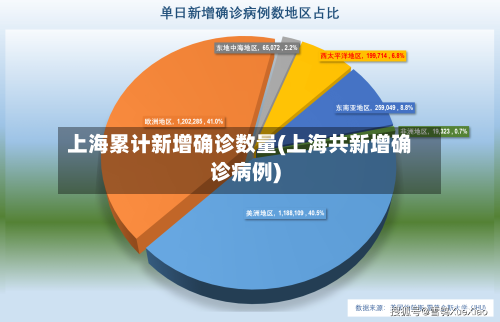 上海累计新增确诊数量(上海共新增确诊病例)