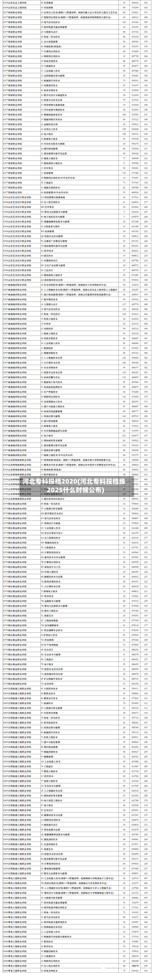河北专科投档2020(河北专科投档线2025什么时候公布)