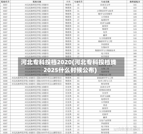 河北专科投档2020(河北专科投档线2025什么时候公布)