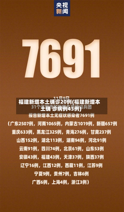福建新增本土确诊20例(福建新增本土确 诊病例43例)