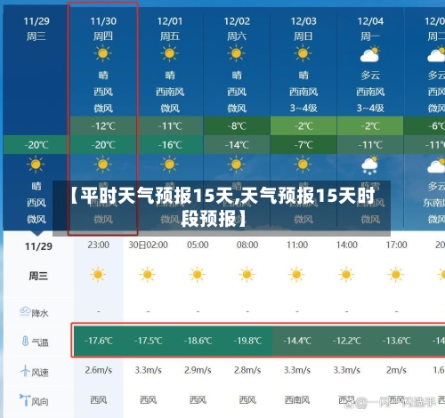 【平时天气预报15天,天气预报15天时段预报】