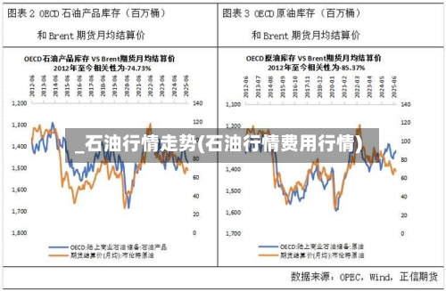 _石油行情走势(石油行情费用行情)